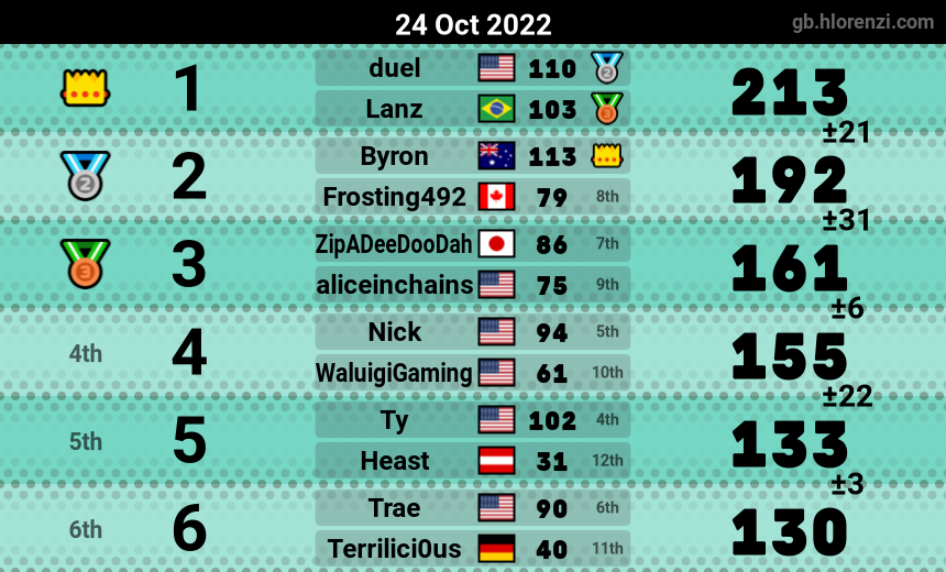 mogi results image