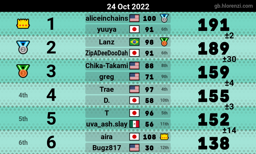 mogi results image