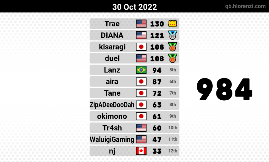 mogi results image