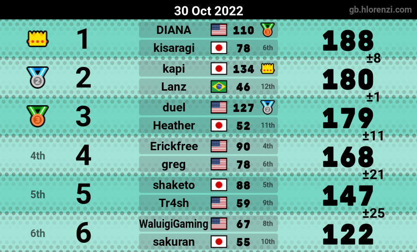 mogi results image