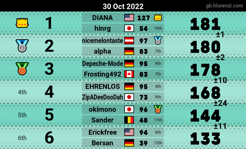 mogi results image