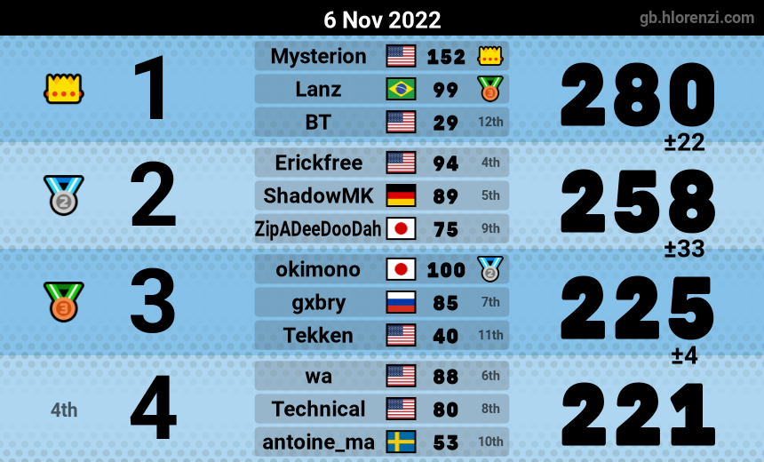 mogi results image
