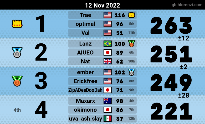 mogi results image