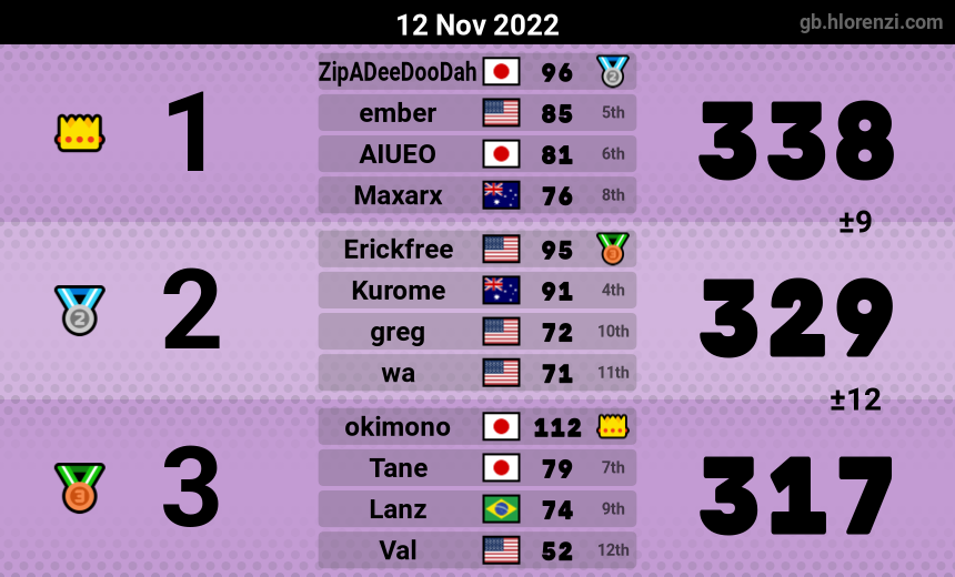 mogi results image