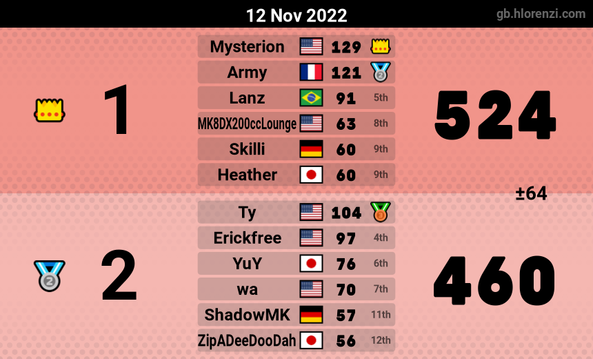 mogi results image