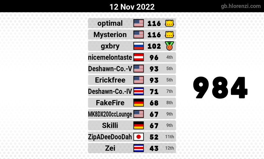 mogi results image