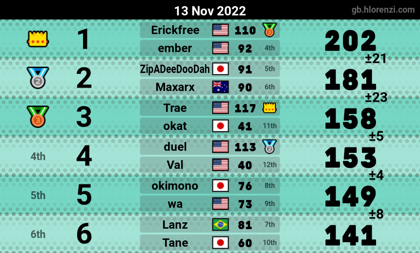 mogi results image