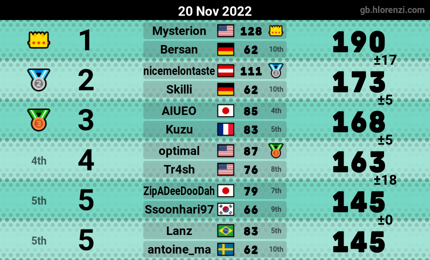mogi results image