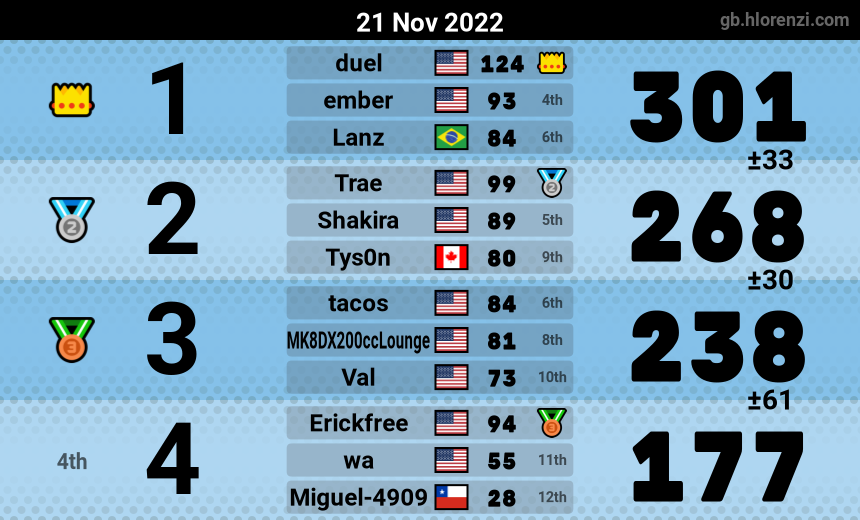 mogi results image
