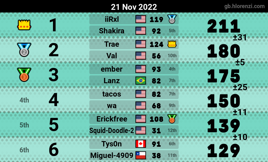 mogi results image