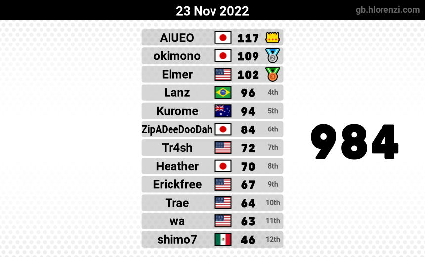 mogi results image