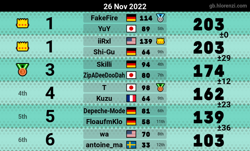 mogi results image