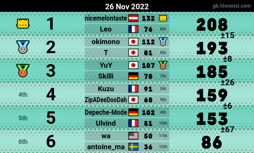 mogi results image