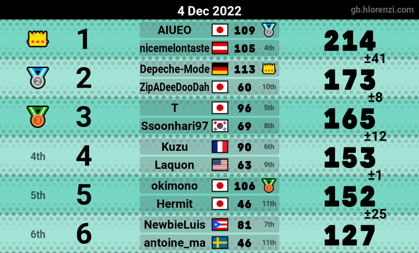 mogi results image