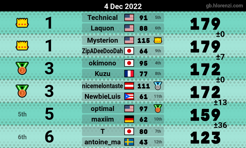 mogi results image