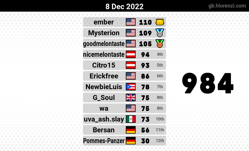 mogi results image