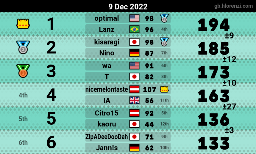 mogi results image