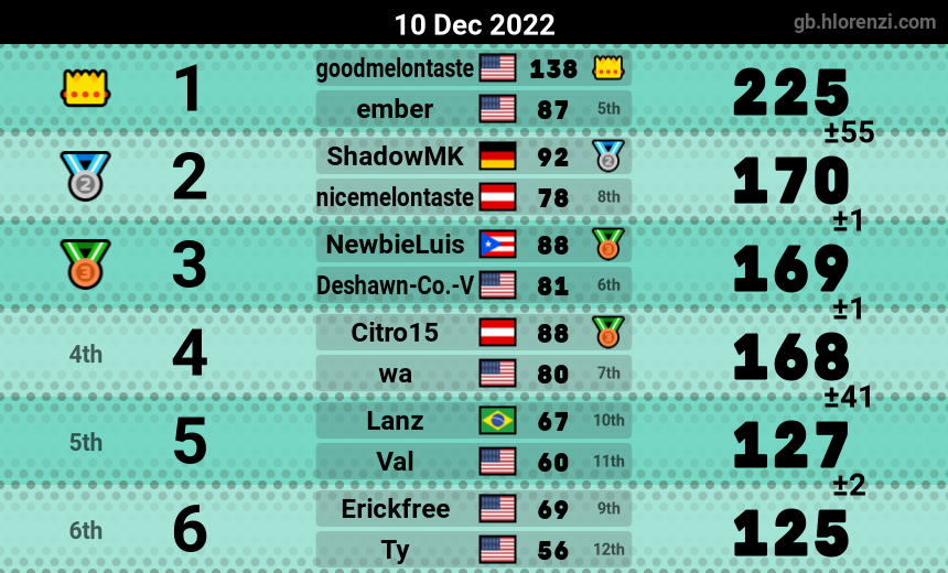 mogi results image