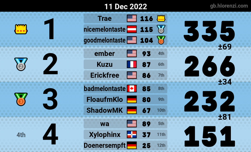 mogi results image