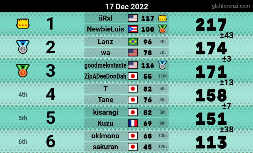 mogi results image