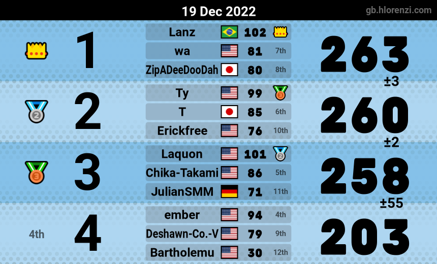 mogi results image