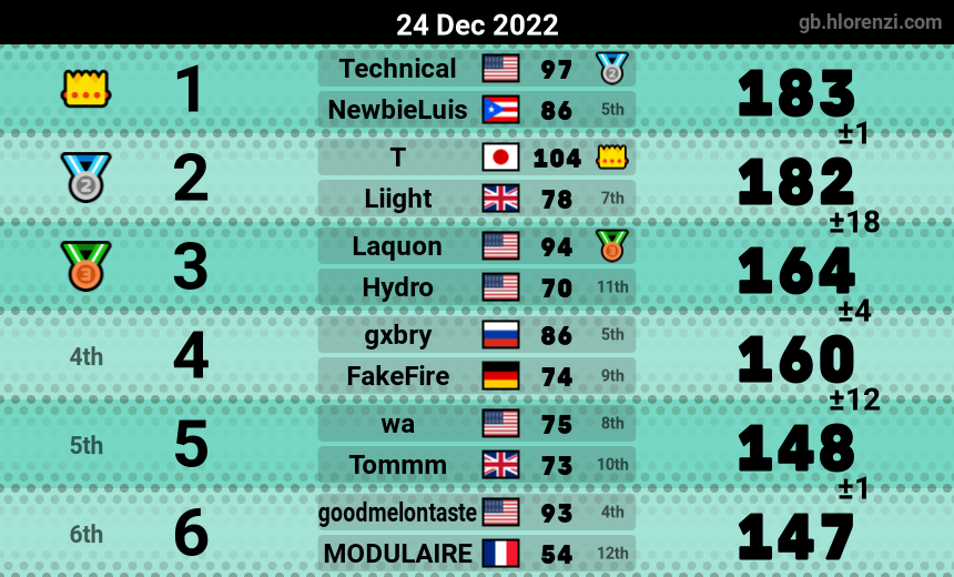 mogi results image