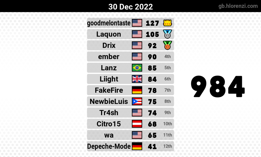 mogi results image