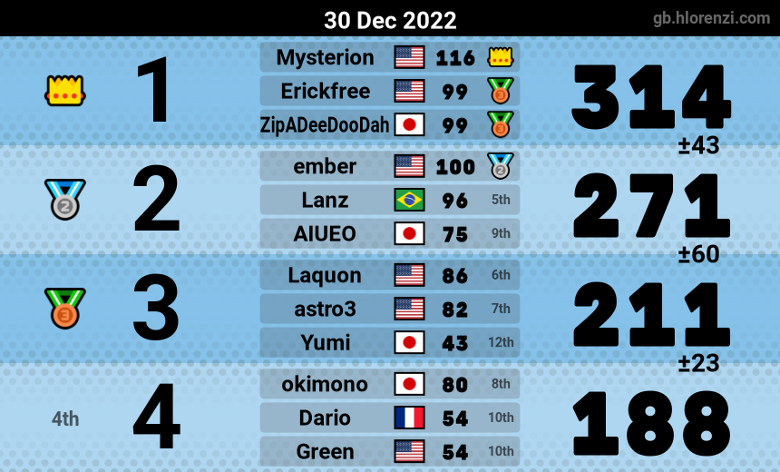 mogi results image