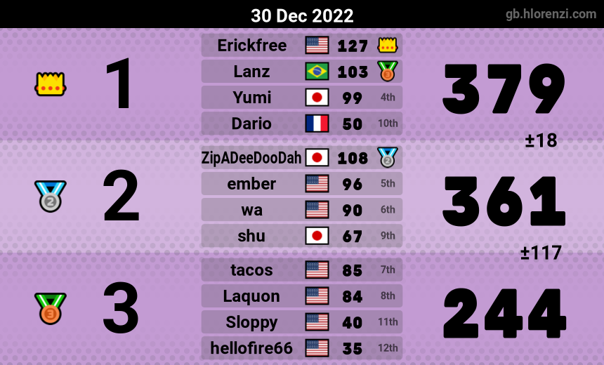 mogi results image