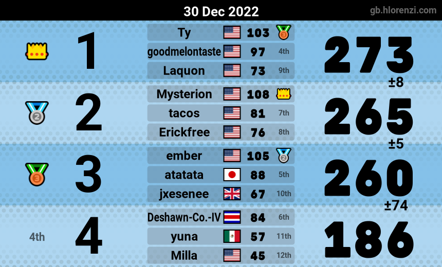 mogi results image