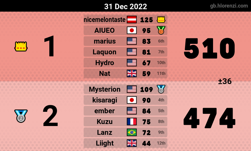 mogi results image