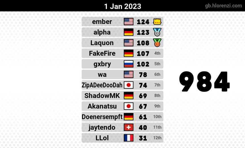 mogi results image