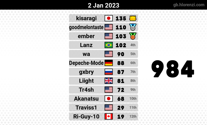 mogi results image