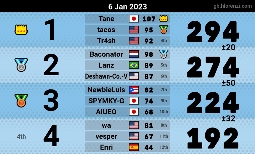 mogi results image