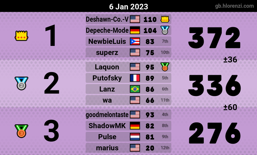 mogi results image