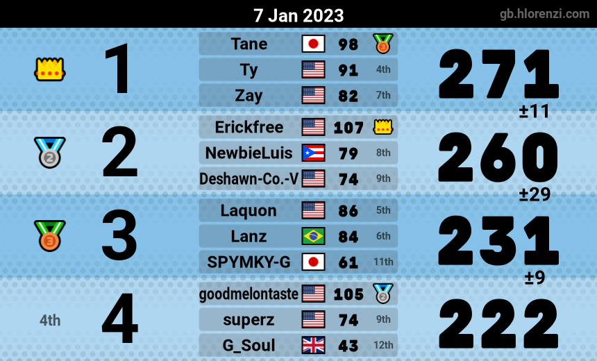 mogi results image