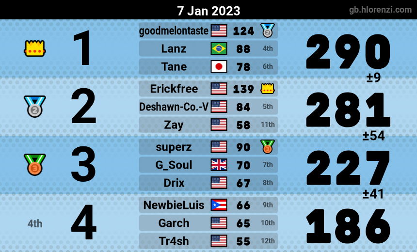 mogi results image