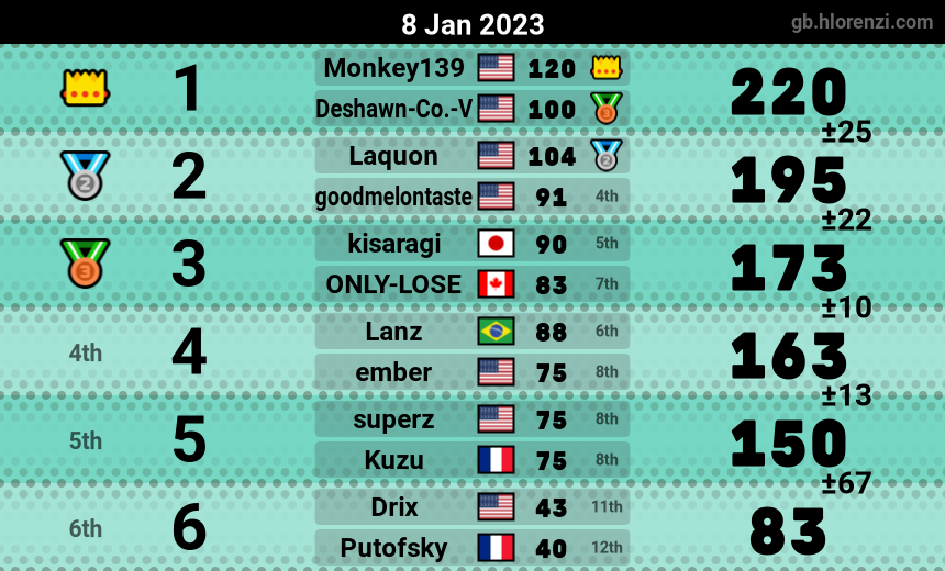 mogi results image