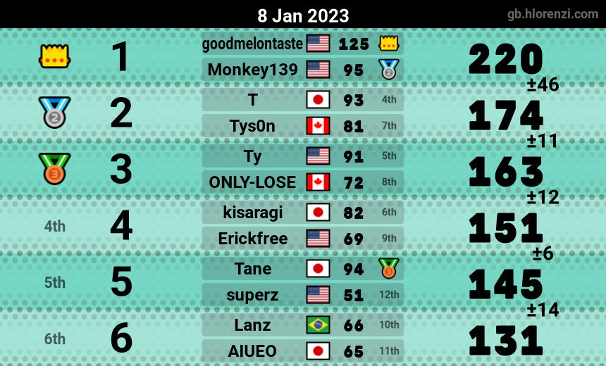 mogi results image