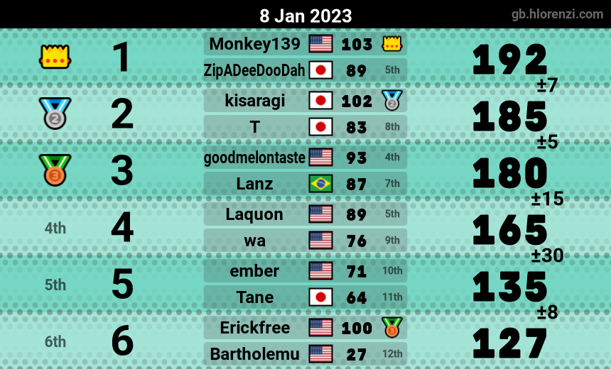 mogi results image