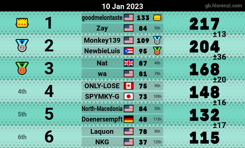 mogi results image