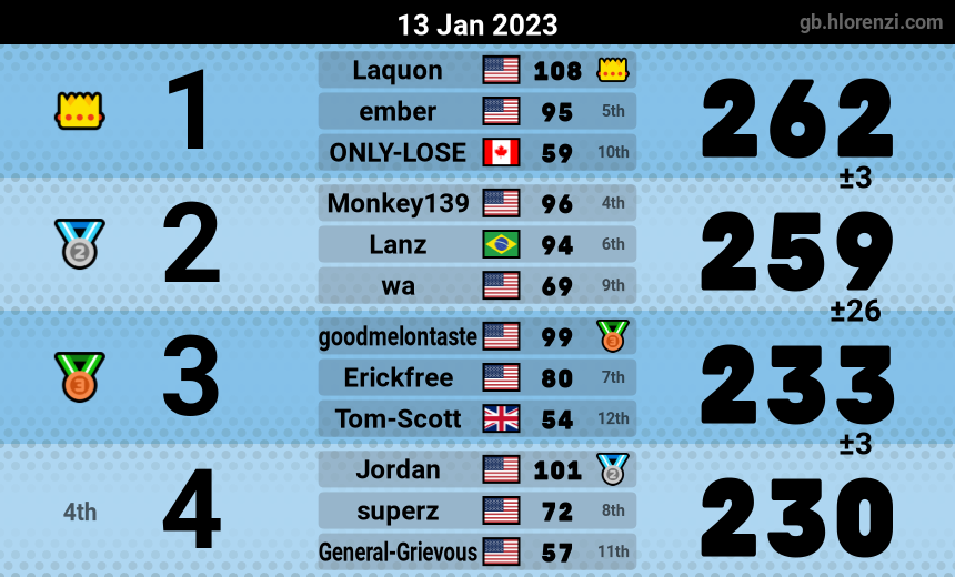 mogi results image