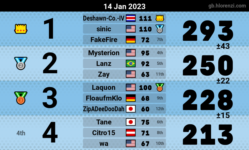 mogi results image