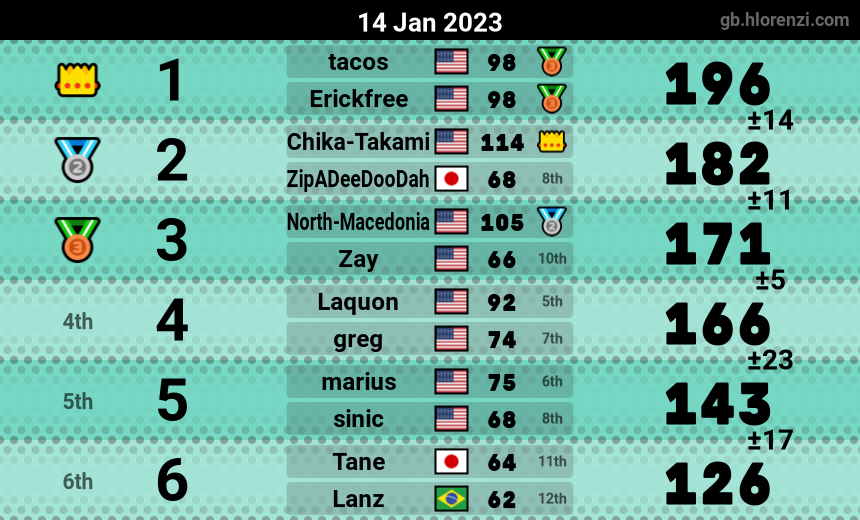 mogi results image