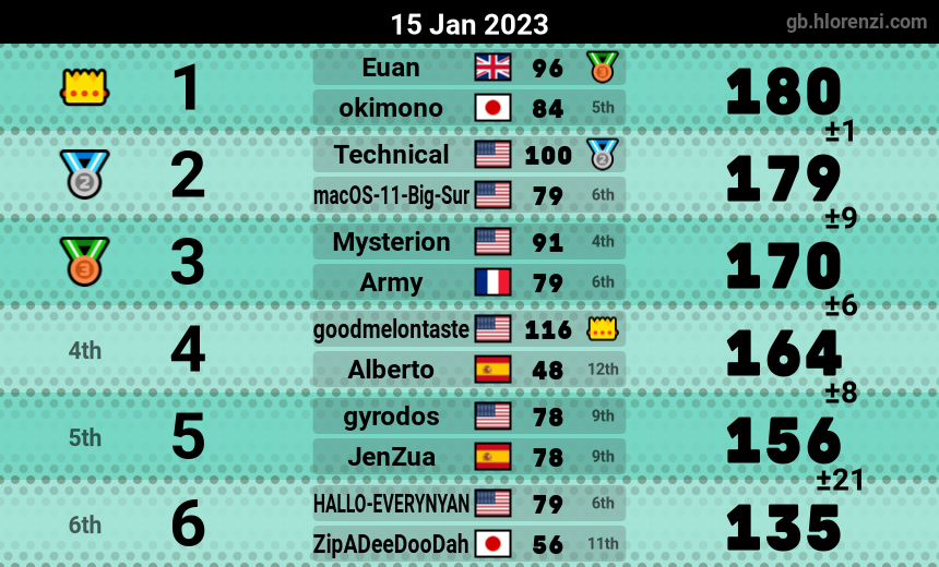 mogi results image