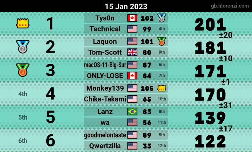 mogi results image