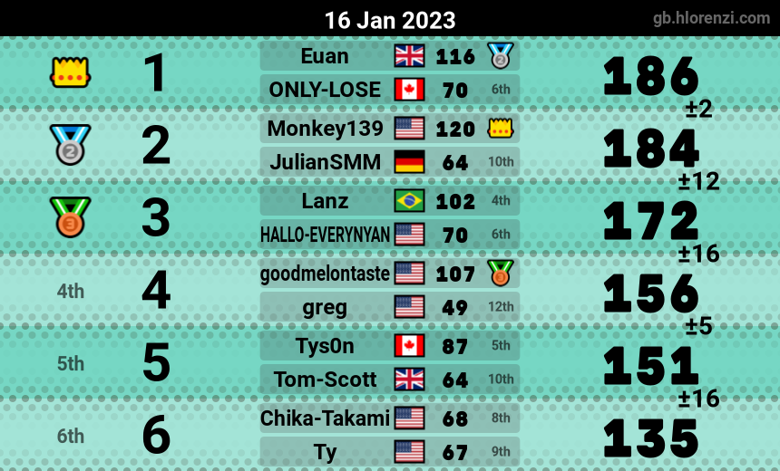 mogi results image