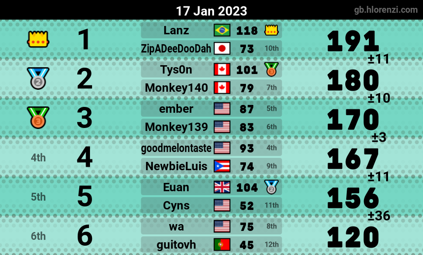 mogi results image