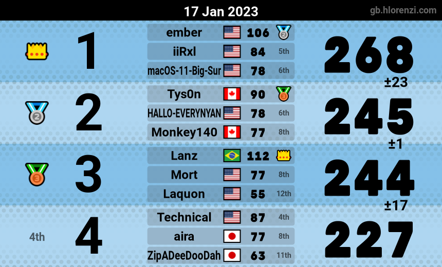 mogi results image