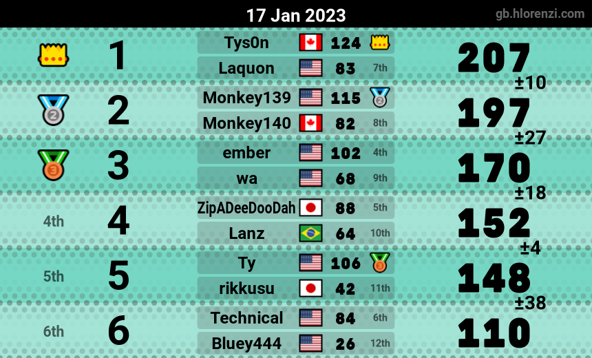 mogi results image